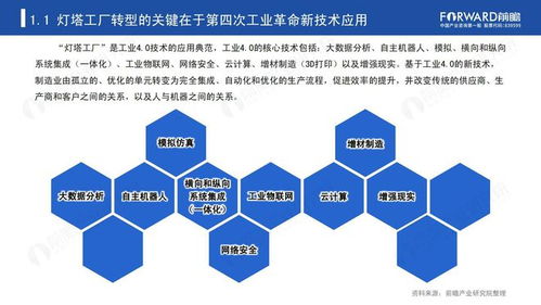 新經(jīng)濟(jì)浪潮下的中國(guó)智造 從燈塔工廠看企業(yè)數(shù)字化轉(zhuǎn)型與數(shù)字文創(chuàng)內(nèi)容服務(wù)的融合之路